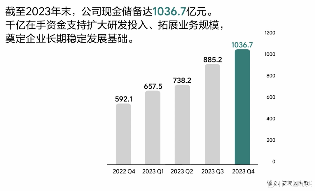 理想汽车 2023 年营收 1238.5亿，最年轻的世界 500 强车企诞生