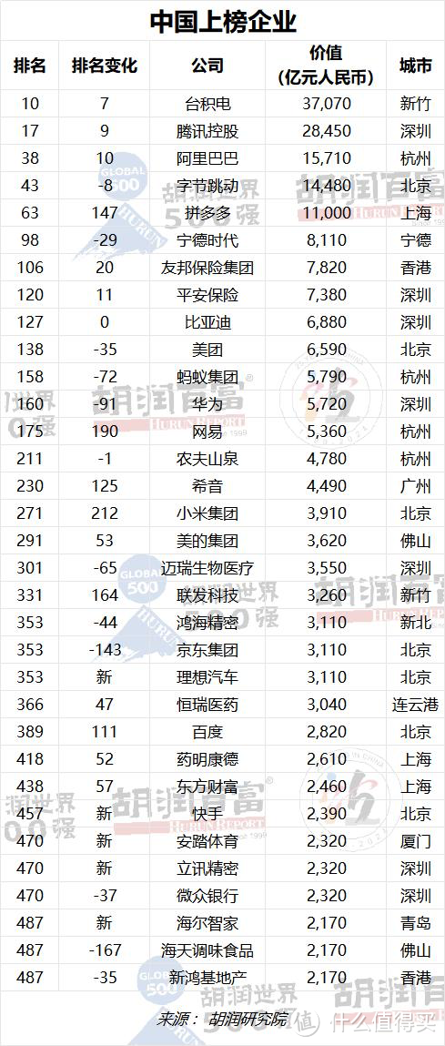 理想汽车 2023 年营收 1238.5亿，最年轻的世界 500 强车企诞生