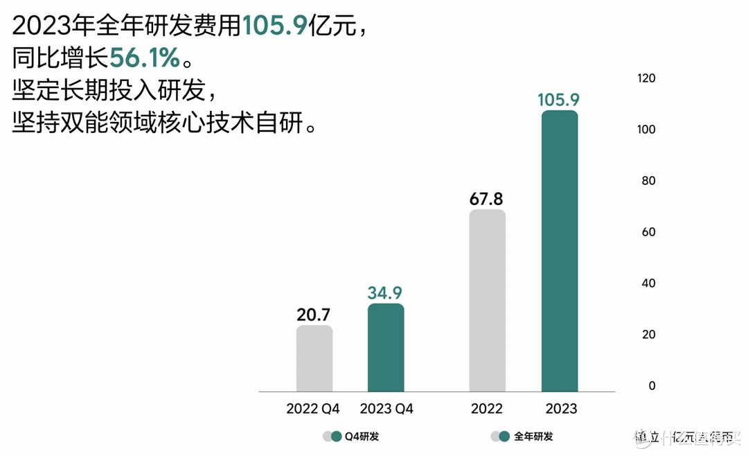 理想汽车 2023 年营收 1238.5亿，最年轻的世界 500 强车企诞生