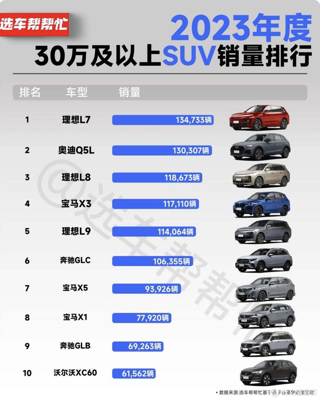 理想汽车 2023 年营收 1238.5亿，最年轻的世界 500 强车企诞生