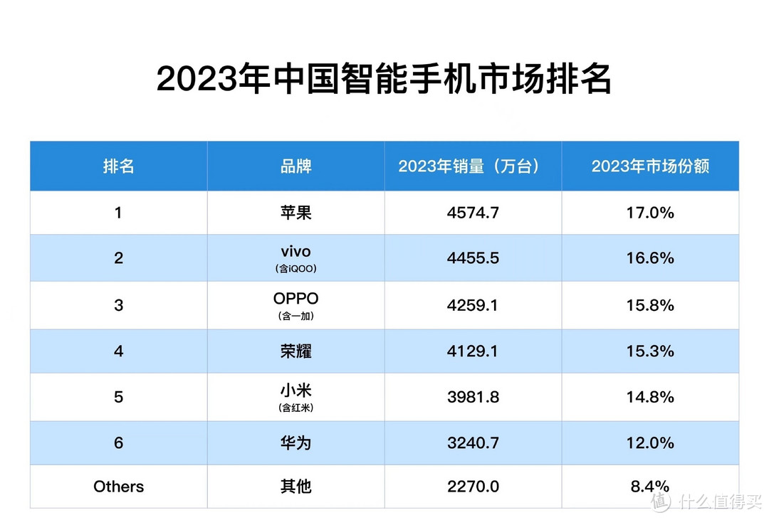 华为mate60有这个实力?