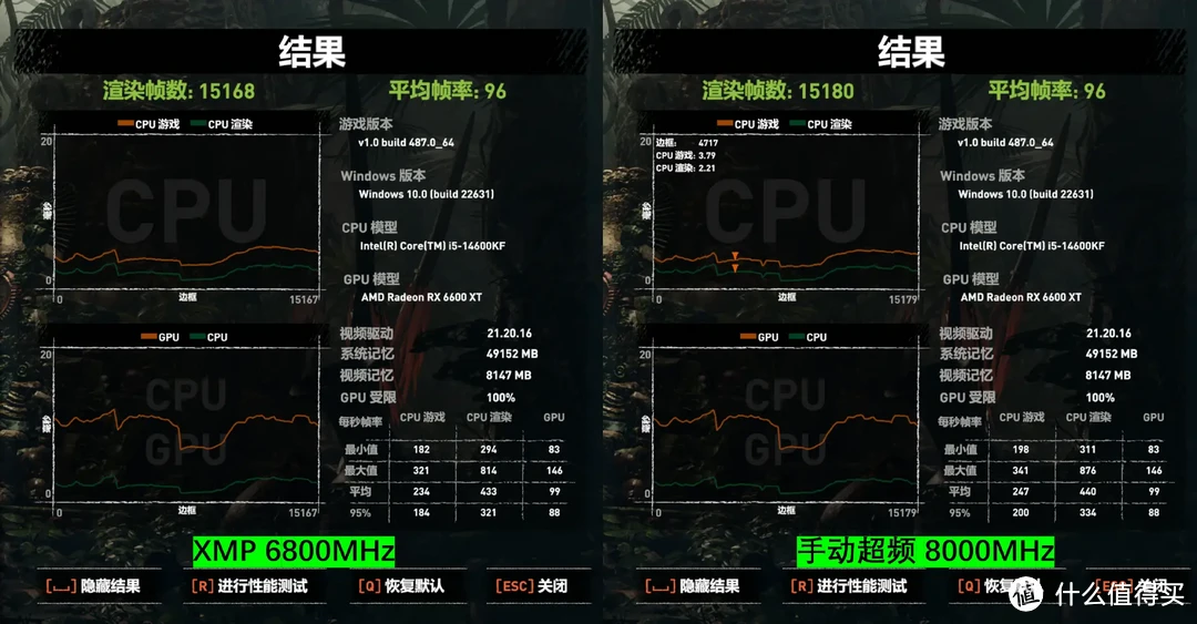 容量更大，超频更容易丨宏碁掠夺者冰刃24GBx2 DDR5 6800内存超频测试