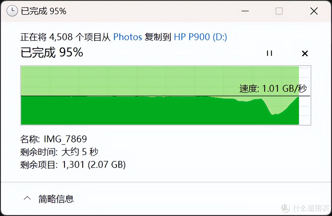 每秒2G超高速 照片备份智能管理神器！惠普HP P900移动固态硬盘体验评测