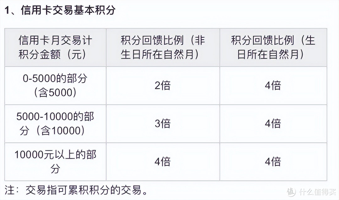 建议收藏！2024年各行生日多倍分汇总！