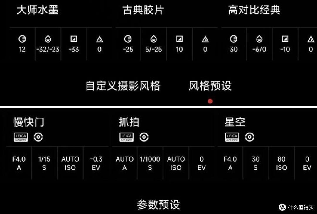 软硬件与AI的深度结合,年度影像机皇小米14Ultra,你心动吗?