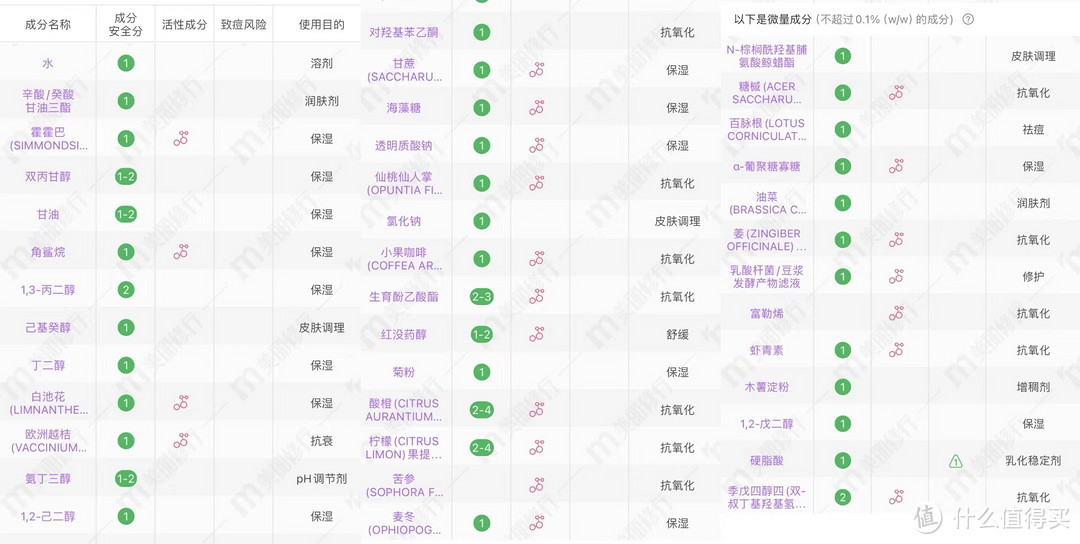 混油皮自用28天，终于来交作业啦！瑷尔博士摇醒精华真的有那么神奇？