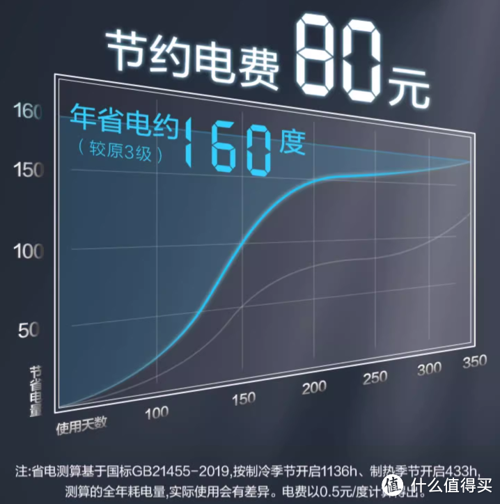 奥克斯省电侠空调:告别“高冷”账单,拥抱舒适生活!
