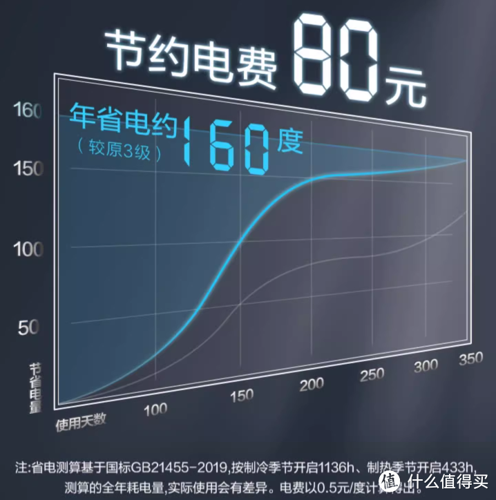 奥克斯省电侠空调：告别“高冷”账单，拥抱舒适生活！