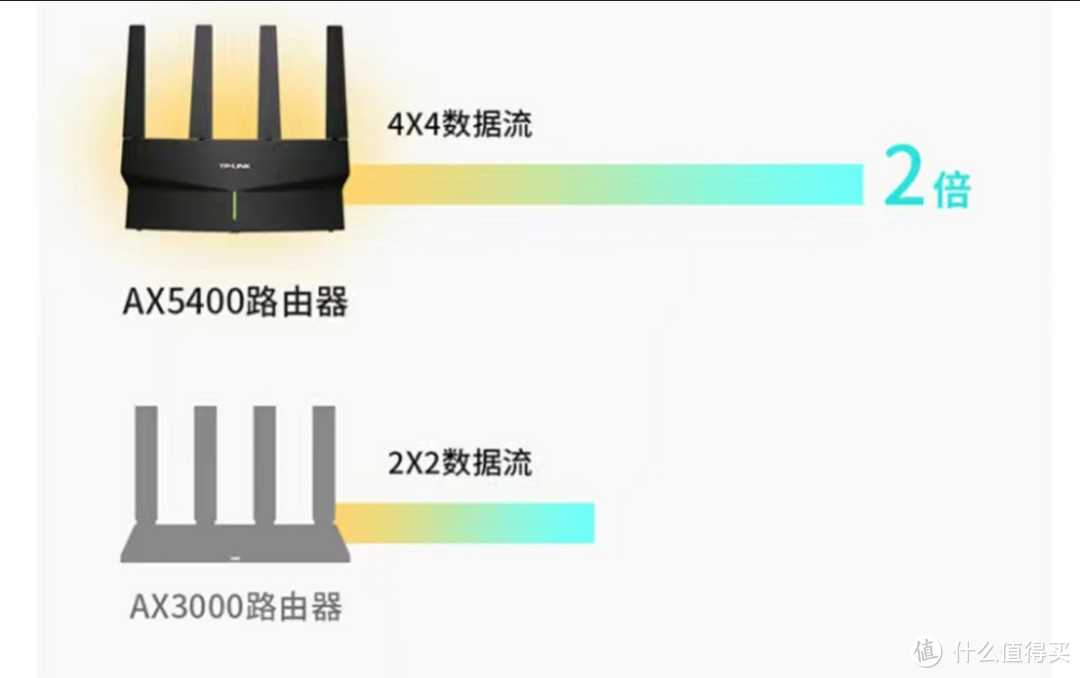 家里网线升级了速度却上不去的过来看看