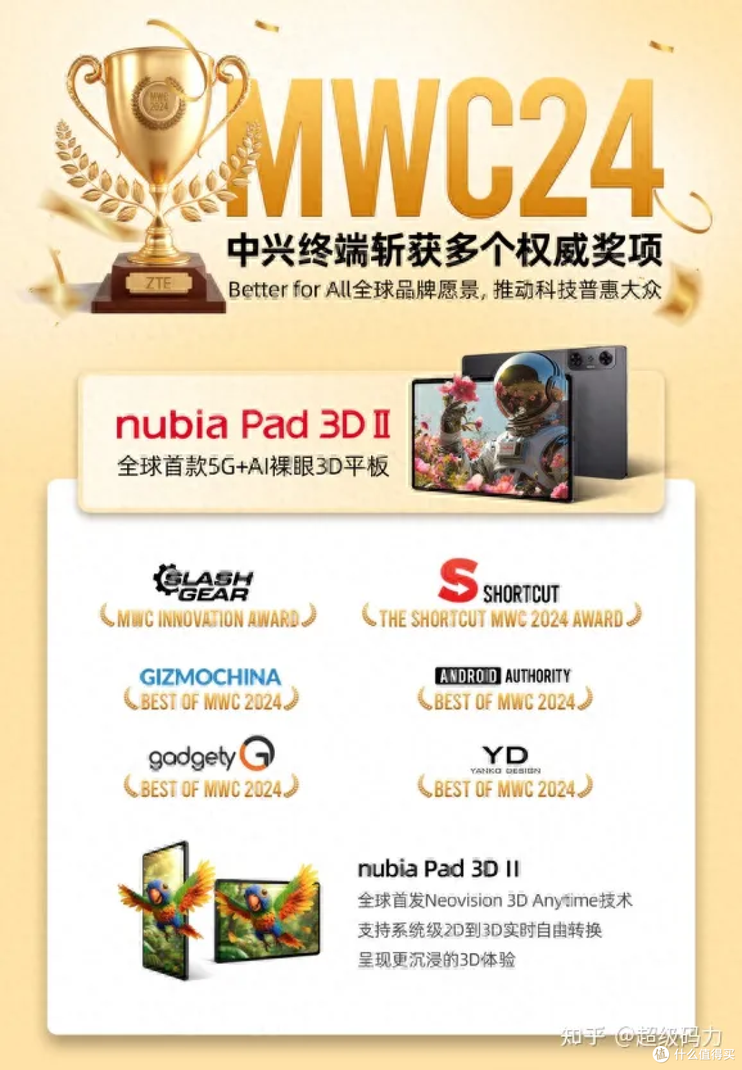 中兴开启“狂暴”模式,新品拿奖到手软,每款都很能打
