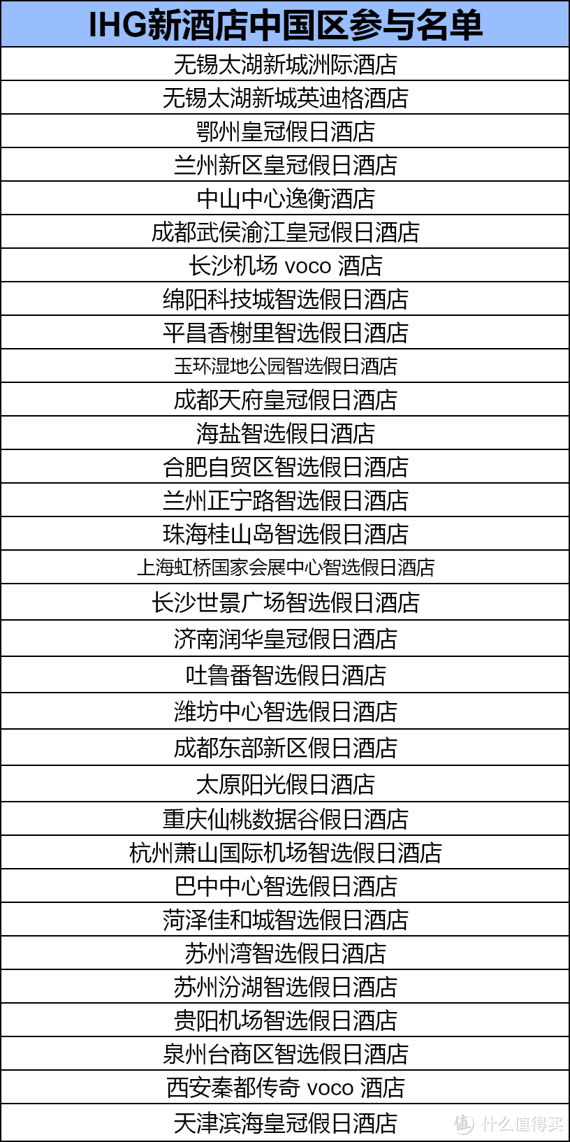 中国区名单