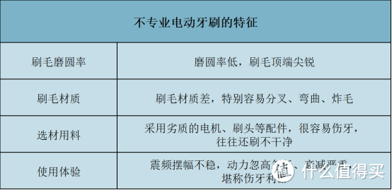 最值得买的电动牙刷十大名牌：10款洁齿神器力荐