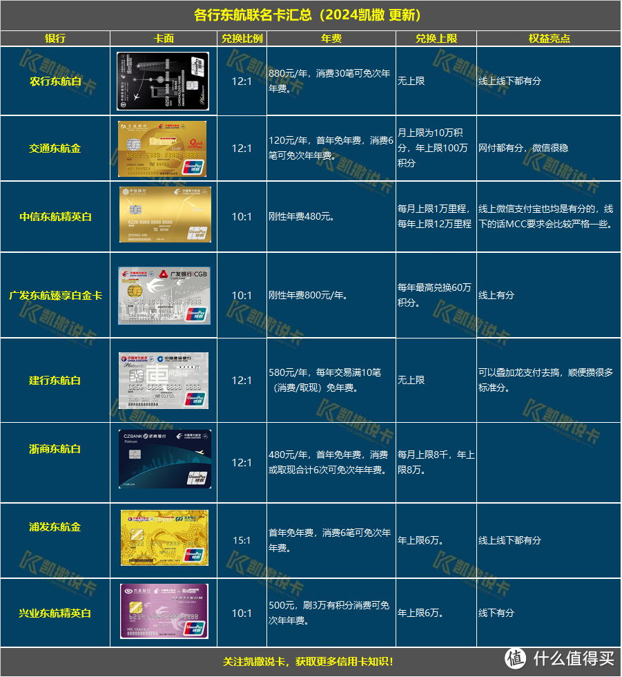 现阶段真正的好卡，轻松回血几万大毛！