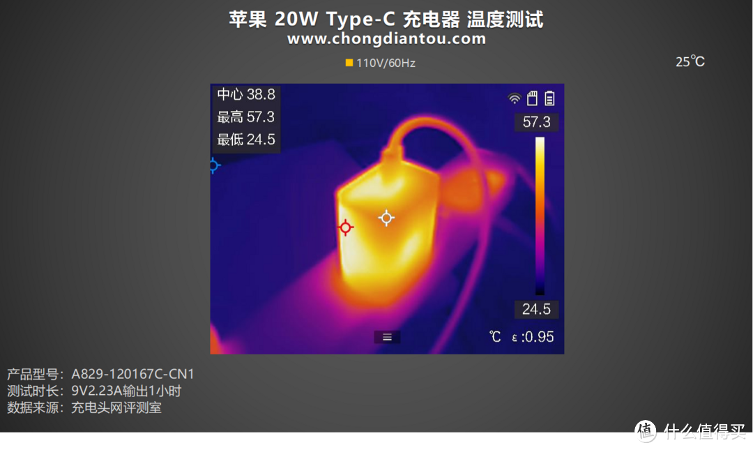 PD 20W 输出,兼容主流 Type-C快充, 徕芬 20W 电源适配器评测