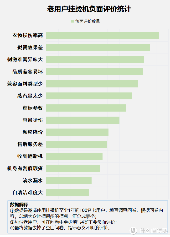 蒸汽电熨斗会把衣服烫坏吗？曝光四种危害黑料！