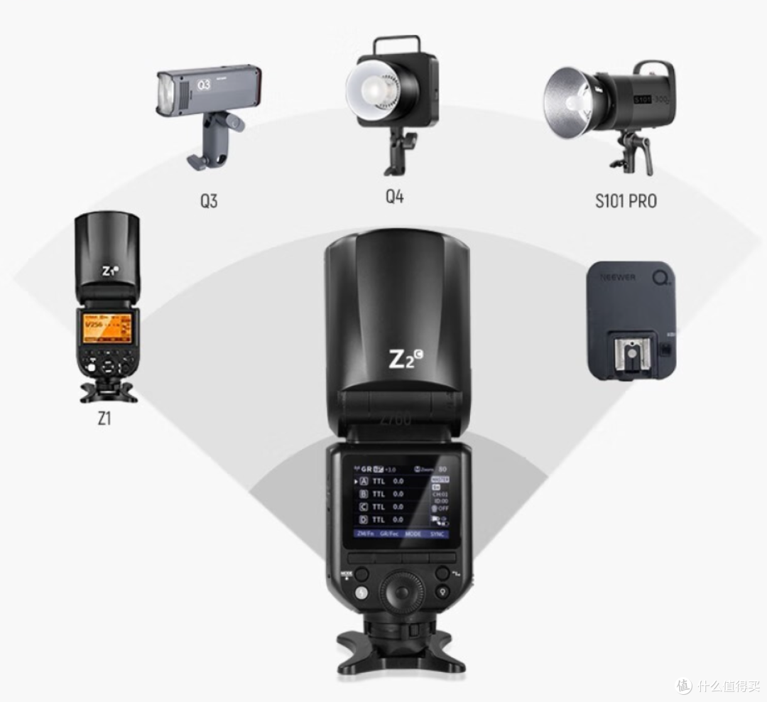 机顶闪光灯如何选购?一文讲明白,需要注意这些点,切勿盲目跟风