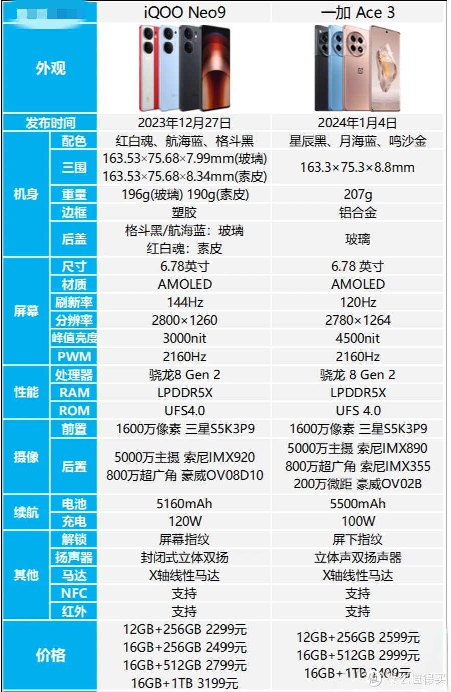 开学季，手机挑花眼？三千价位的手机，各家绝活简明扼要看这篇！