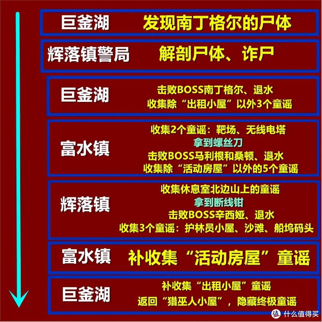 心灵杀手2童谣全收集，详细位置及解法，配中文地图