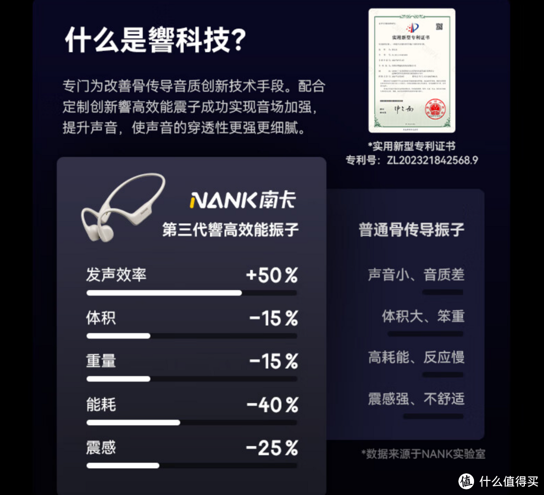 春天来临，运动超自在，南卡Neo2骨传导运动耳机提前安排！