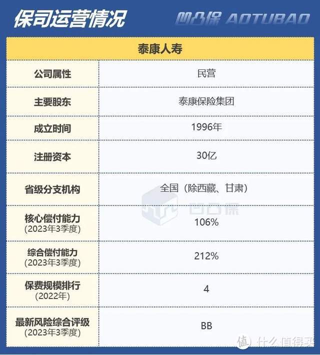 【重疾】泰康人寿|乐享健康2023少儿版：30岁前多赔50%，值得买吗？