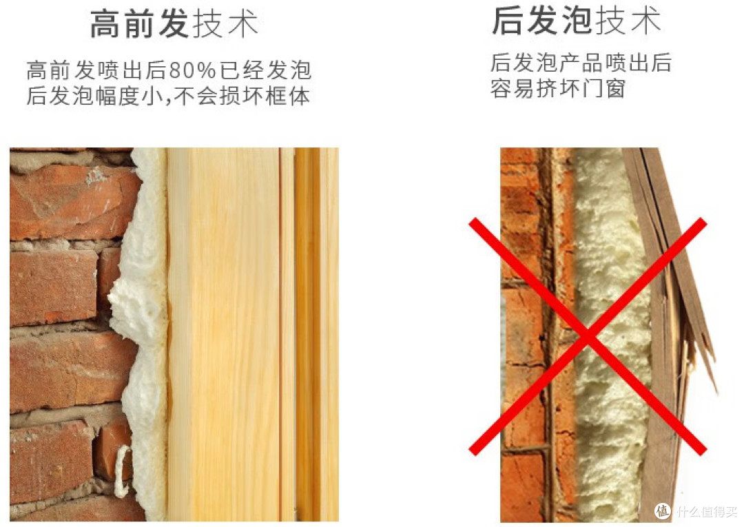 装修辅料，选装修公司的还是去五金商店买，具体怎么选，一篇文章说清楚