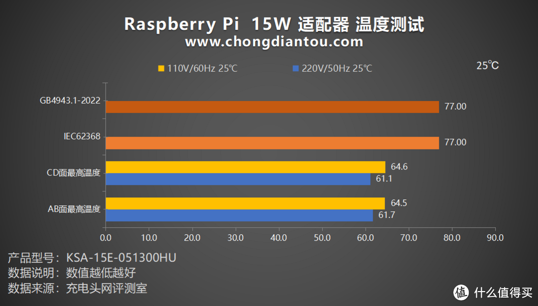 兼容小功率设备充电，持久不断档，树莓派Raspberry Pi 15W 电源适配器评测