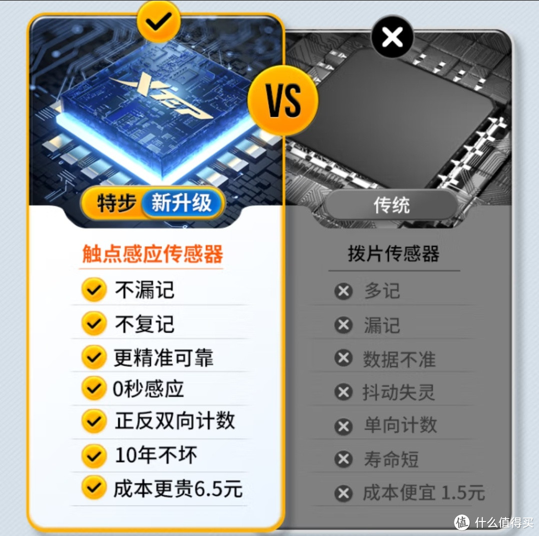 室内健身好帮手！特步负重跳绳，燃烧你的卡路里！