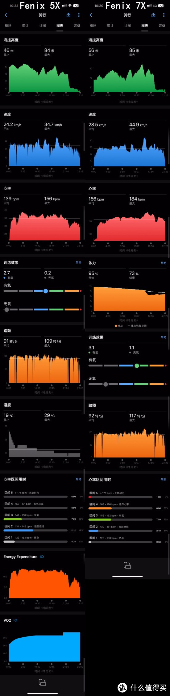 拒绝被割韭菜！国行版Fenix5X DLC升级海外版Fenix 7X Sapphire Solar实测数据对比！