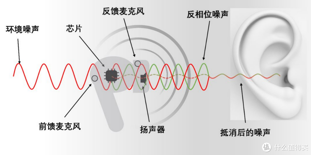 半入耳式蓝牙耳机好用吗？iKF Geek Pro真无线降噪蓝牙耳机开箱测评