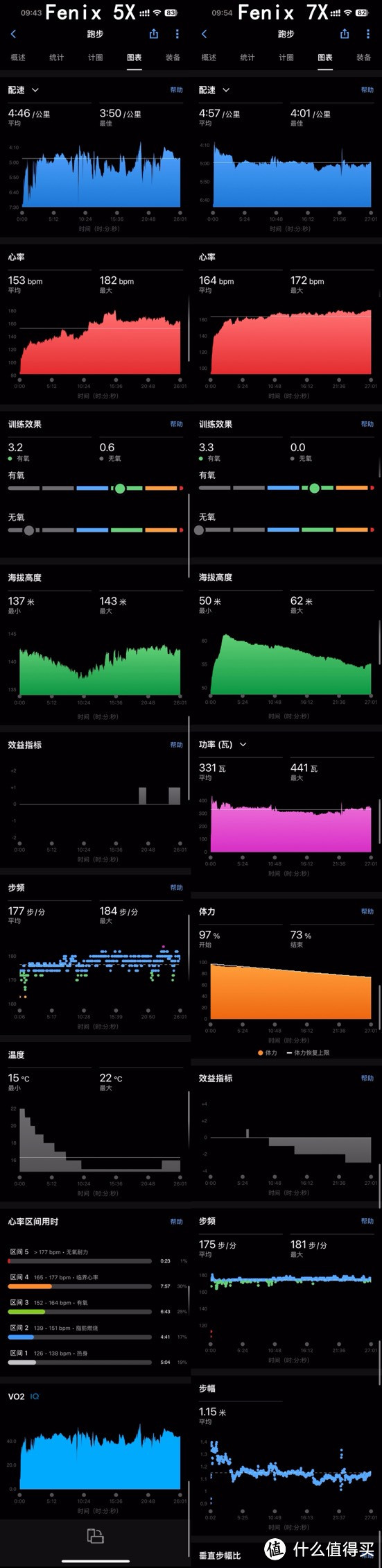 拒绝被割韭菜！国行版Fenix5X DLC升级海外版Fenix 7X Sapphire Solar实测数据对比！