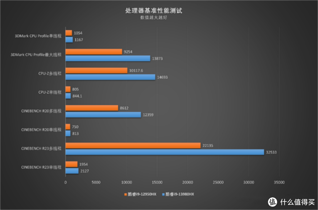 ROG魔霸新锐解读！升级英特尔酷睿i9，新一代电竞神机！