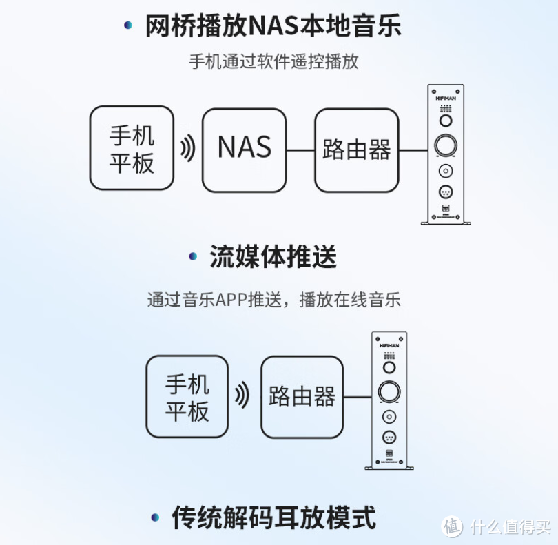 流媒体网播入坑神机，仅售1499元却有超HiFi体验，HIFIMAN EF499网播解码耳放一体机品鉴