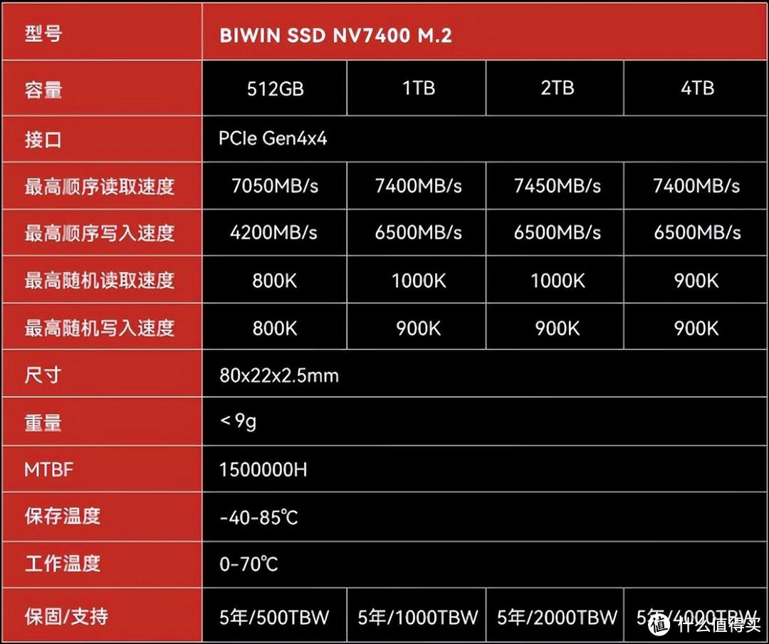 23个大型3A游戏，塞满佰维WOOKONG NV7400 2TB固态硬盘，和卡顿说拜拜