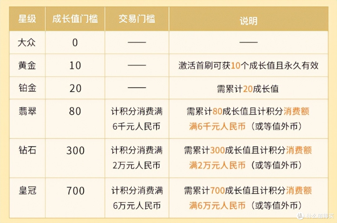 网红神卡又放水！是温暖的前奏？