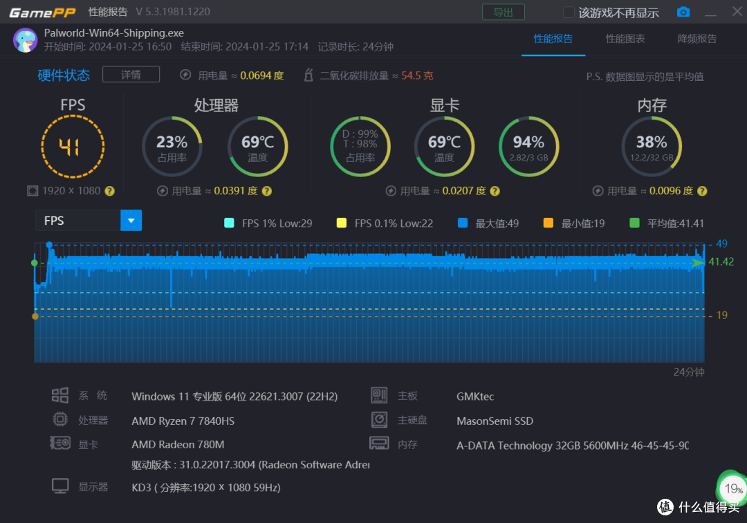 迷你主机也能当PC?半个月体验分享!