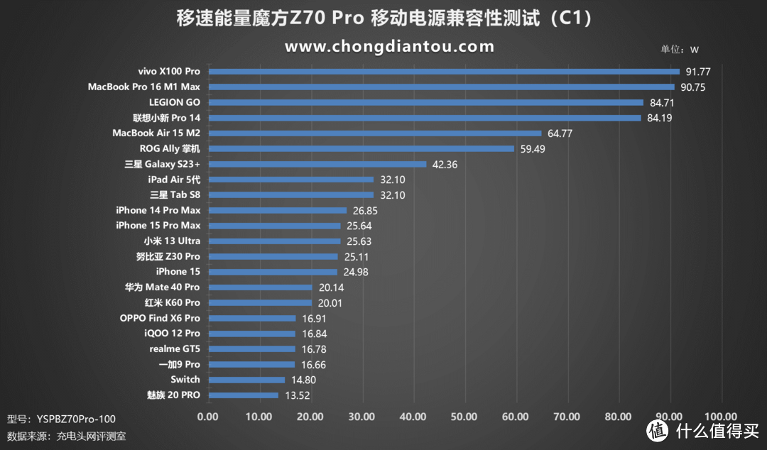 100W大功率+大容量+照明！移速能量魔方Z70 Pro 轻户外移动电源评测