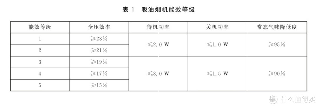 【万字长文】吸油烟机、燃气灶、烟灶套装怎么选？重点参数、选购误区、安装事项全说清，附热门机型盘点