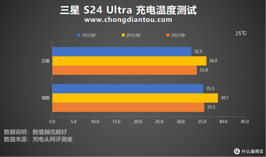 5000mAh+45W快充,Galaxy AI 助力,三星S24 Ultra 手机评测