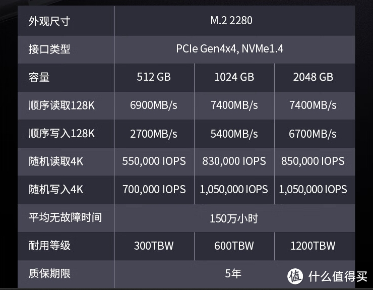 固态硬盘集体涨价，攒机达人又该如何选择？