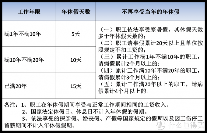 全国人大代表霍启刚：建议增加年轻人年假天数，强制实施带薪年假