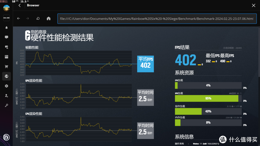 5700X3D出来后反而12600KF更香了？12600KF DDR5 实测