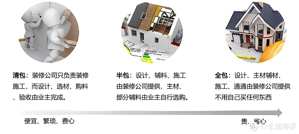 装修辅料，选装修公司的还是去五金商店买，具体怎么选，一篇文章说清楚