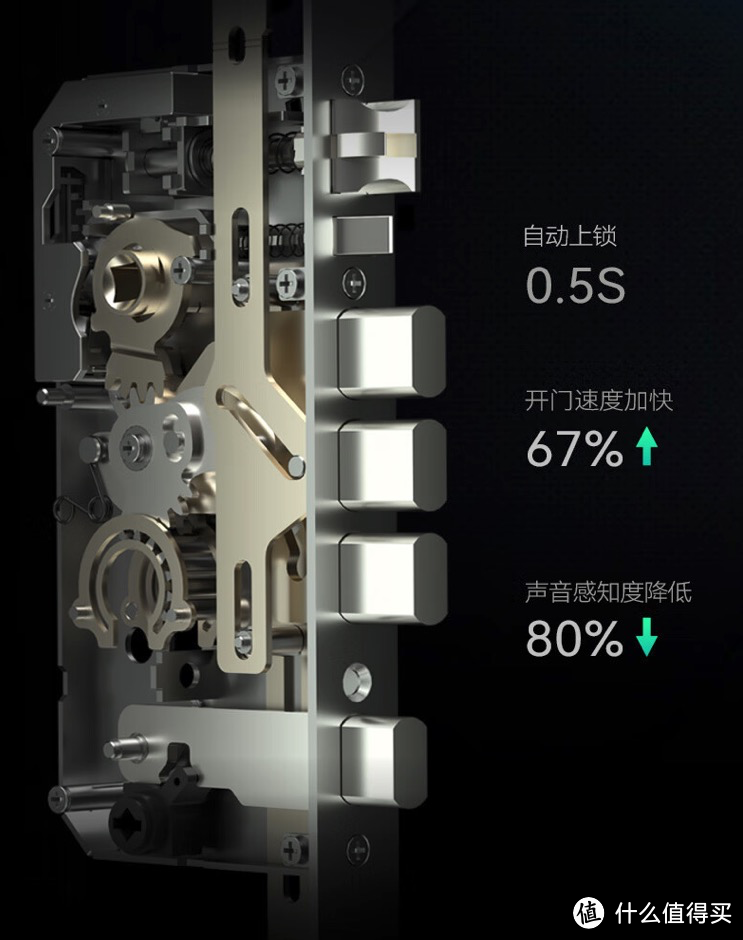 指纹锁怎么选？哪个品牌质量好？2024年指纹锁选购指南，建议收藏