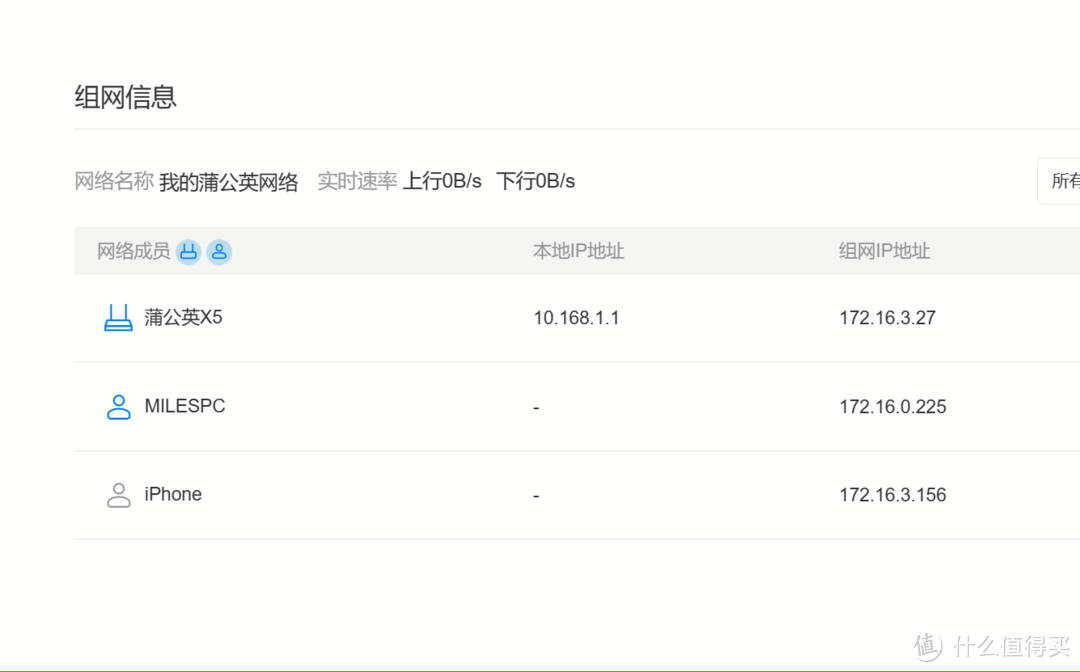 小型摄影工作室远程选片平替方案，用蒲公英X5轻松搞定