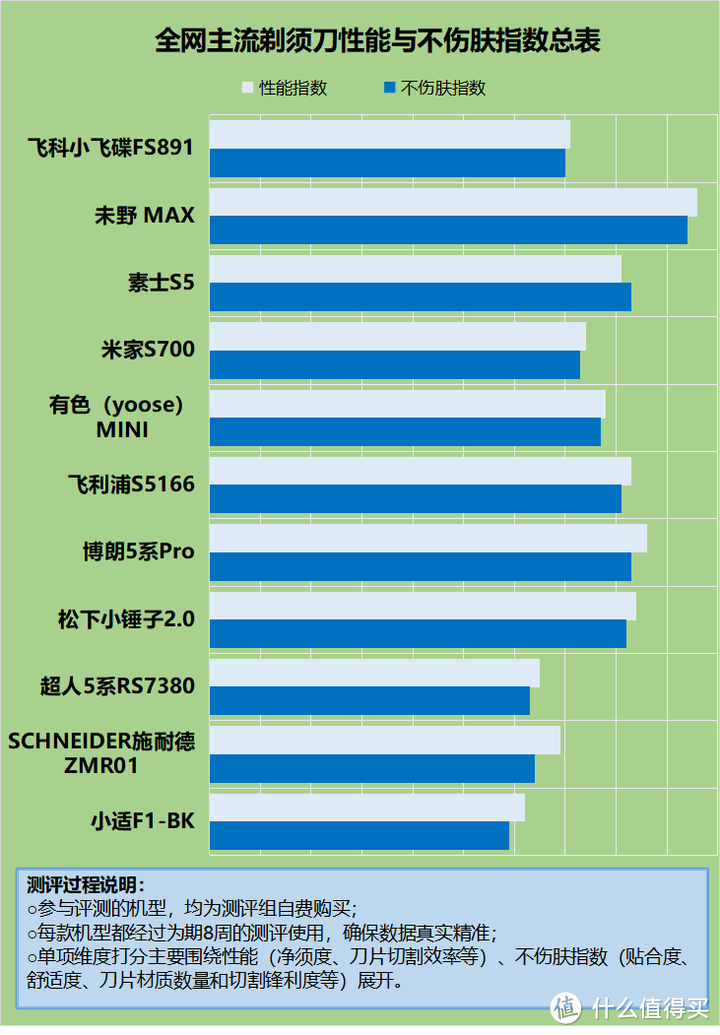 剃须刀的危害有哪些？四大缺点弊端需谨防