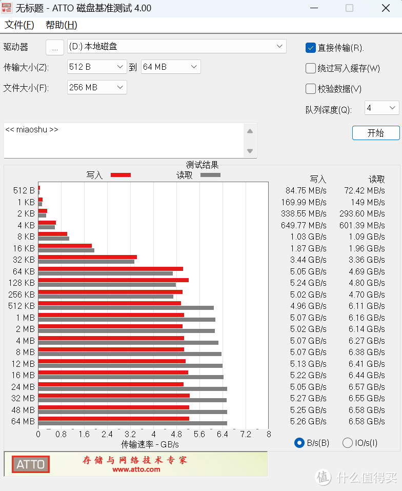 国产长江存储QLC到底香不香，光威弈二代 PCIe 4.0 SSD实测