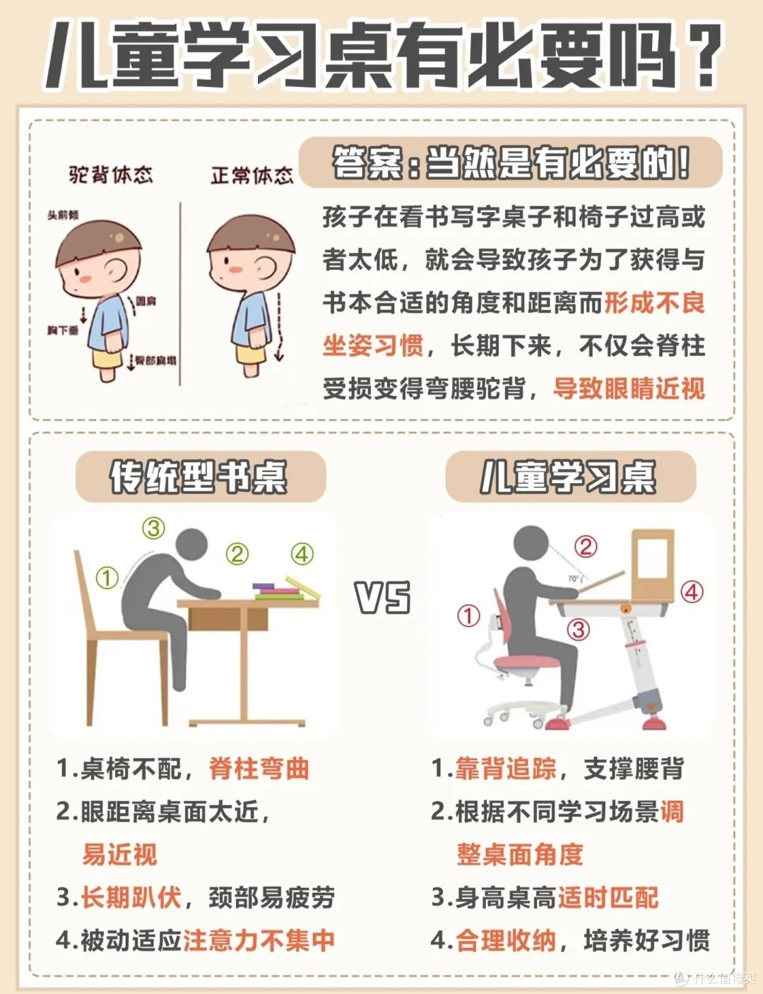 选这五大特点的学习桌一直用到18岁!