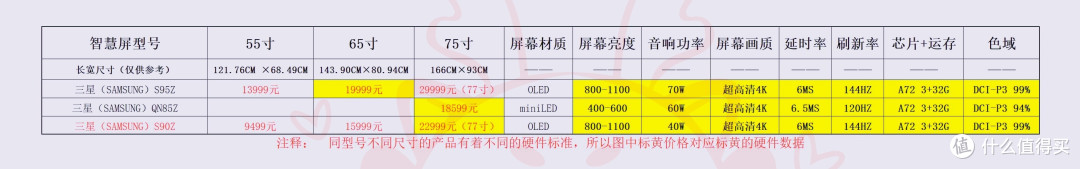 横向对比参考