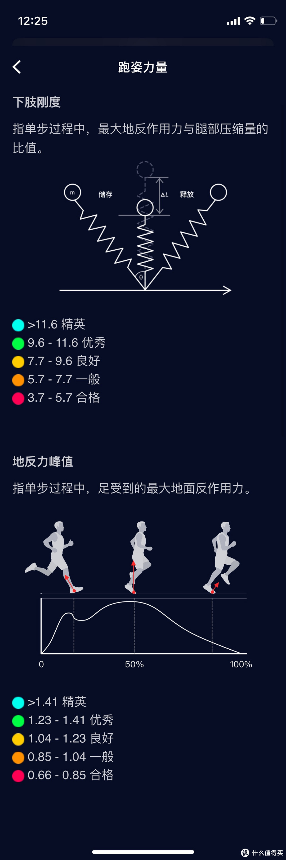 做了跑姿测试后，原来我是地面型跑者