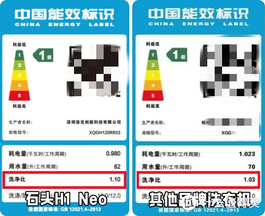 专业烘干=万元高价的烘干套装？No！石头H1 Neo仅需千元的预算让你感受万元的体验~